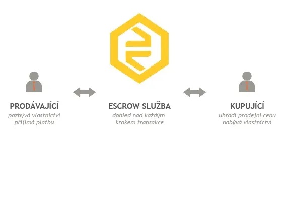 Co je to Escrow